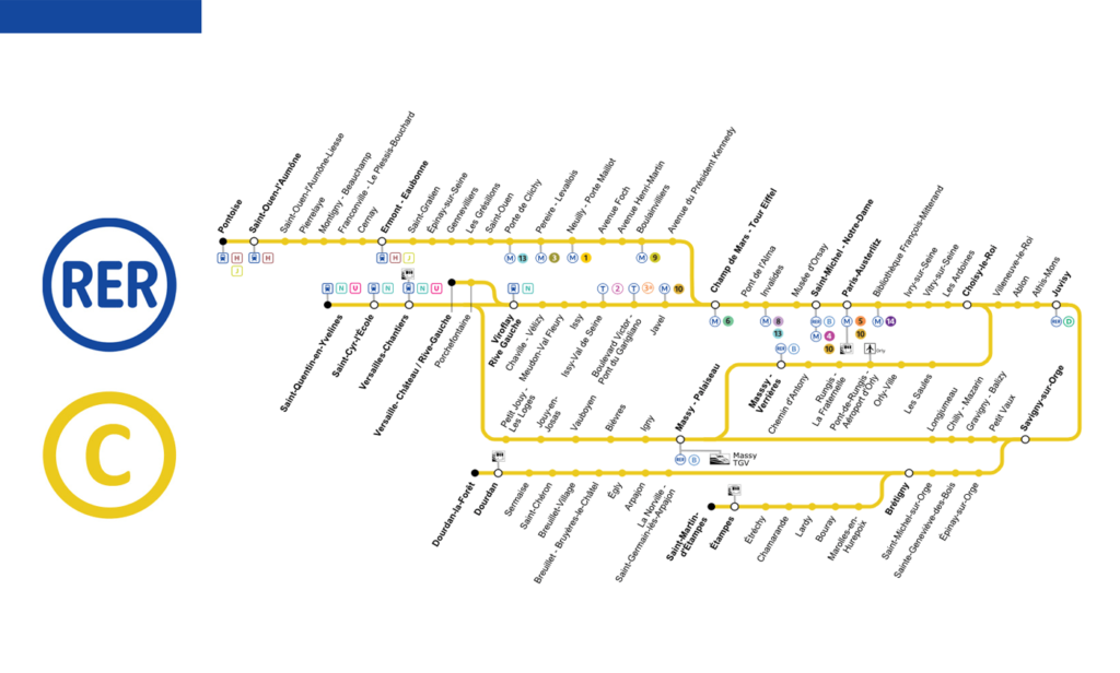 cómo llegar a versalles desde paris